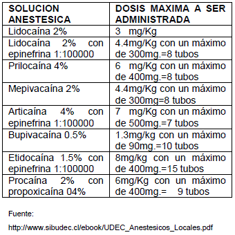 Revista De Actualizaci N Cl Nica Investiga Tecnicas De Anestesia Troncular En El Maxilar Superior