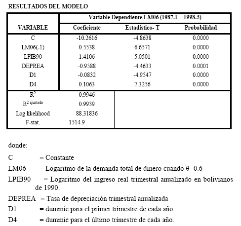 Revista de Análisis del Banco Central de Bolivia ESTIMACIÓN DEL