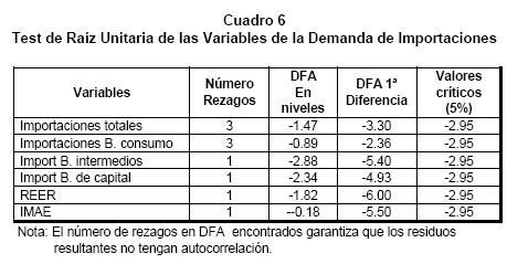 Revista De Análisis Del Banco Central De Bolivia - TIPO DE CAMBIO ...