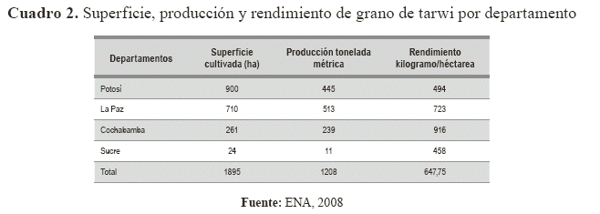 Revista Cient Fica De Investigaci N Info Iniaf El Cultivo De Tarwi