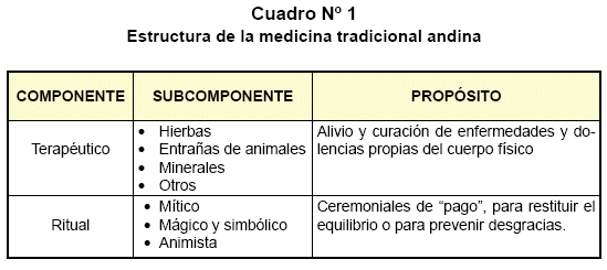 Estudios Bolivianos - Bases Energéticas De La Medicina Académica Y De ...