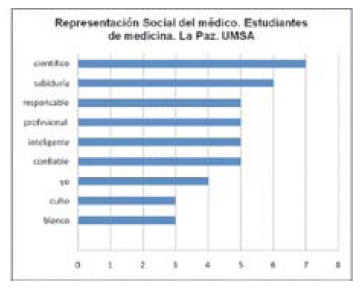 Estudios Bolivianos Representaciones Sociales De Los Modelos