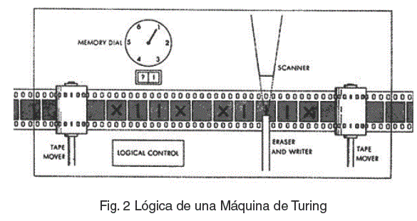 máquina de turing