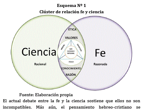 Revista De Investigación Scientia - Aproximación A La Relación Fe Y Ciencia