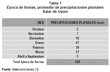 Revista Tecnológica - La metamorfosis del salar de Uyuni